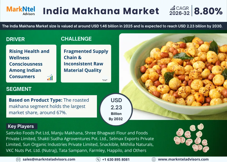 India Makhana Market size, share, and growth trends 2026–2030